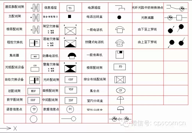 常见弱电符号大全(如图)